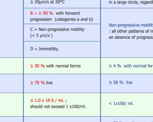 广州做供卵试管被骗的全过程,广东三代试管婴儿：广州供卵试管机构怎么联系