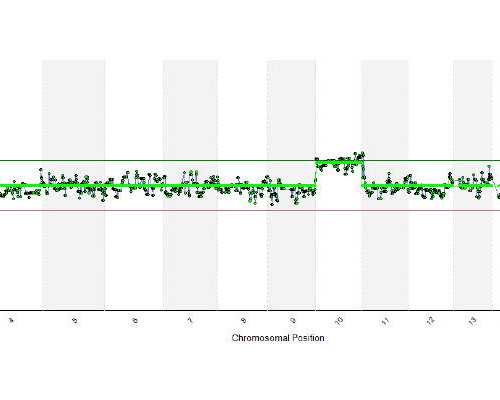 十堰试管婴儿医保报销政策 十堰*卵试管婴儿费用看看费用都花在哪儿 ‘孕妇生