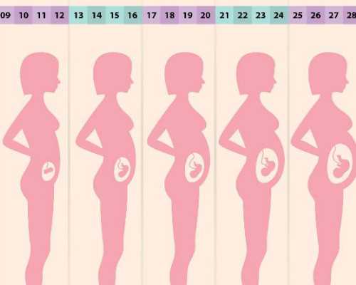 孕期不吃早餐会有什么后果,孕妇不吃早餐血糖会升高吗