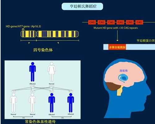 重庆供卵试管助孕生子 2023重庆试管婴儿包生男孩医院排名，附重庆三代试管生